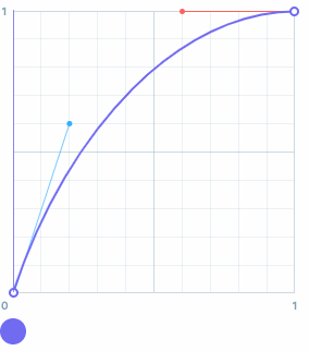 Entry easing curve